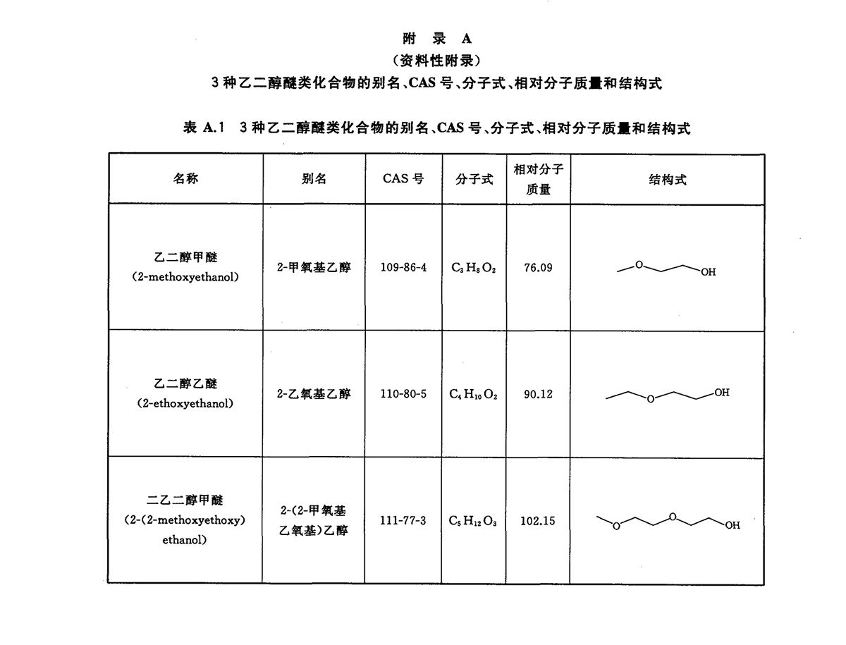 附錄A 附錄A