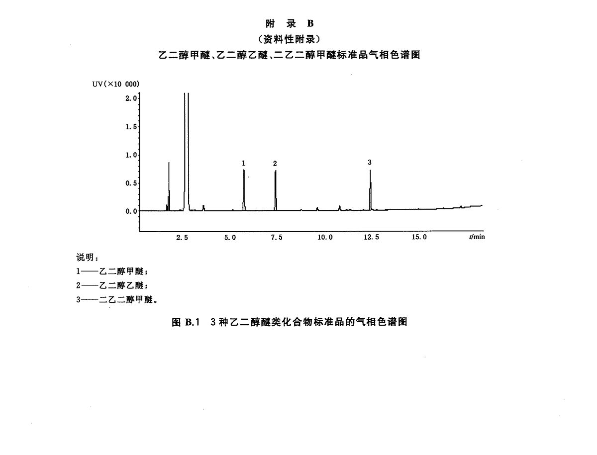 附錄B 附錄B